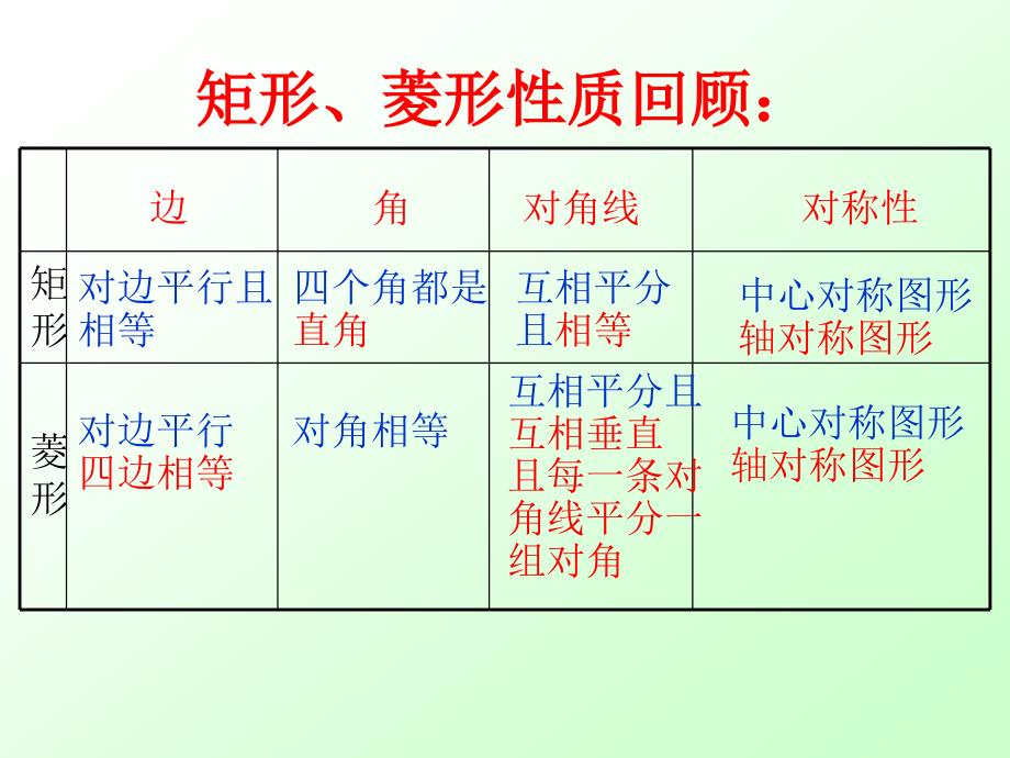 _矩形、菱形的性质_第4页