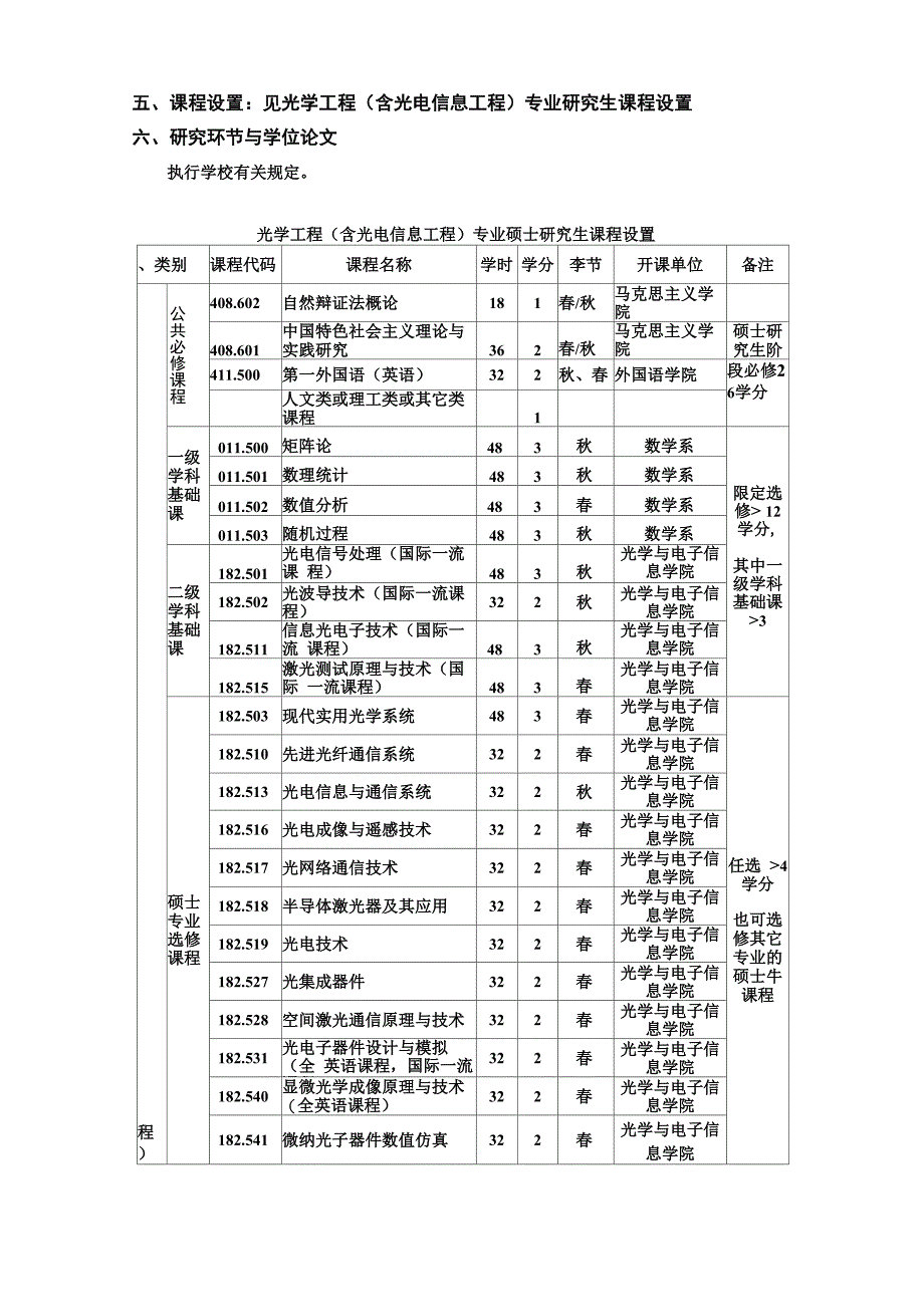 光学工程博士生培养方案_第2页