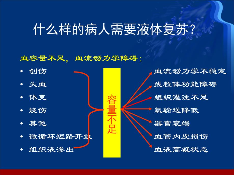 休克液体复苏护理巩月英_第3页