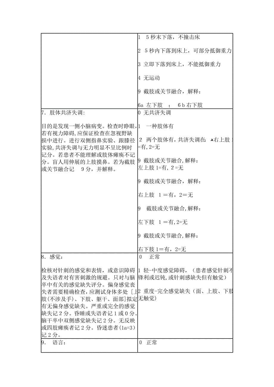 改良Rankin量表_第5页