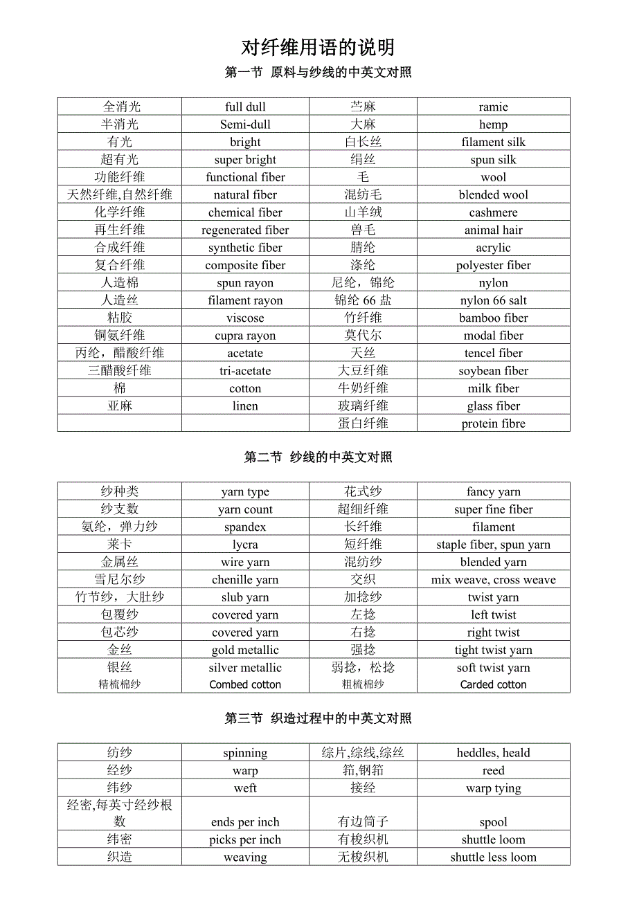 对纤维用语的说明.doc_第1页