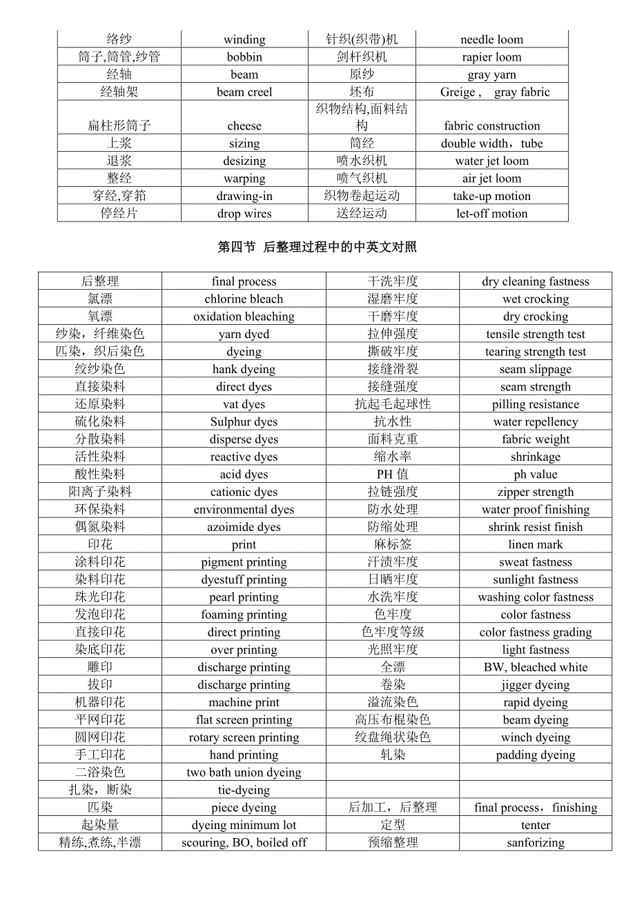 对纤维用语的说明.doc_第2页