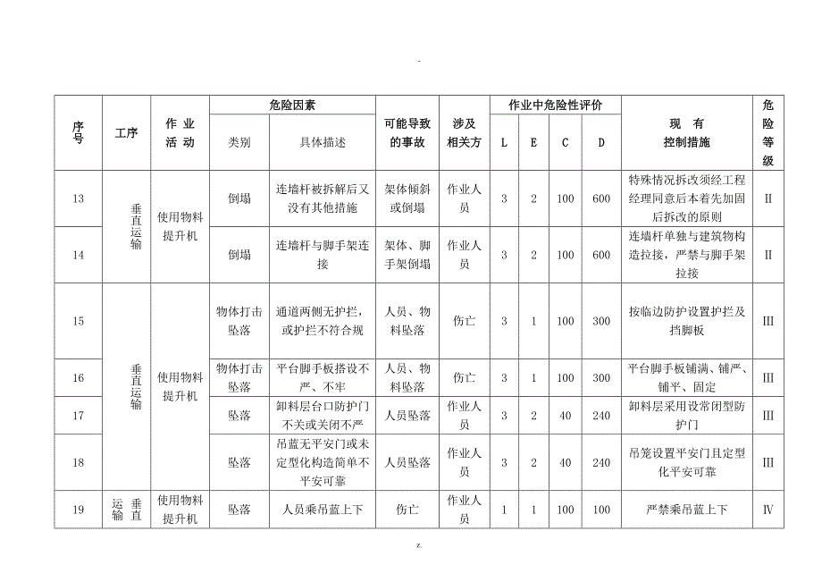 危险源辨识及风险评价调查表_第3页