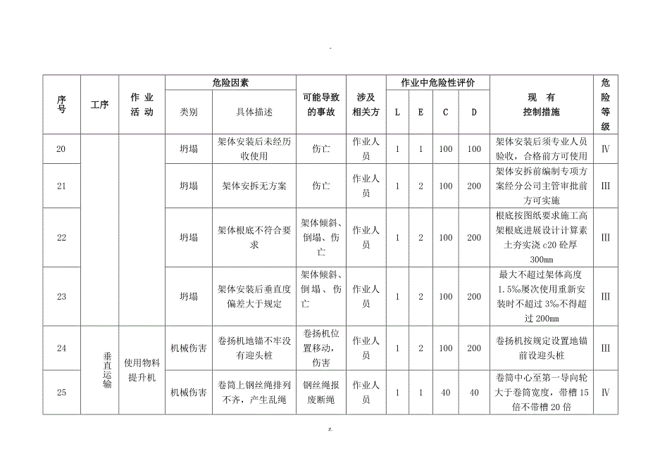 危险源辨识及风险评价调查表_第4页