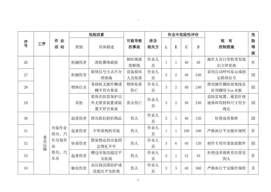 危险源辨识及风险评价调查表_第5页