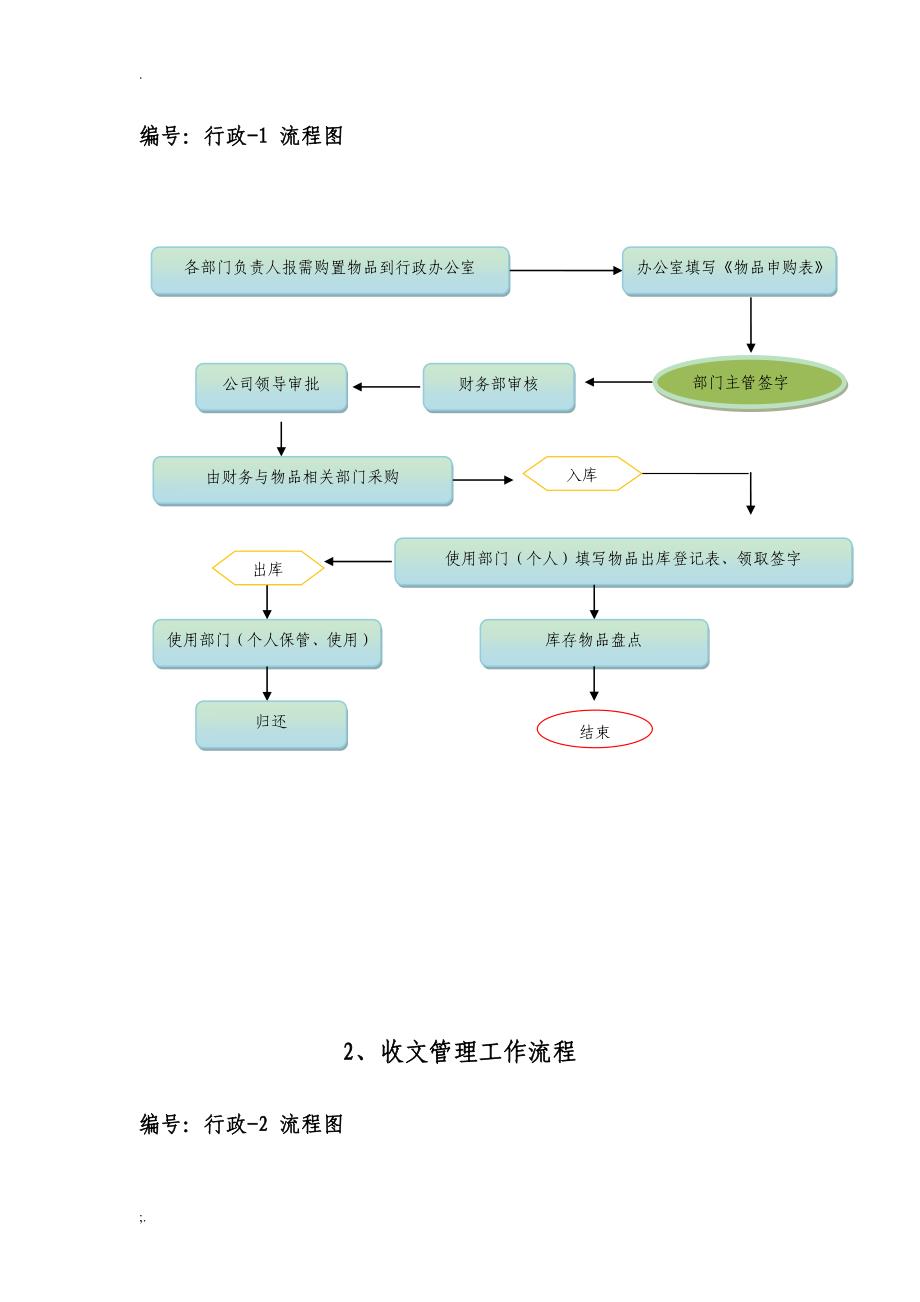 物业公司各部门工作流程_第3页