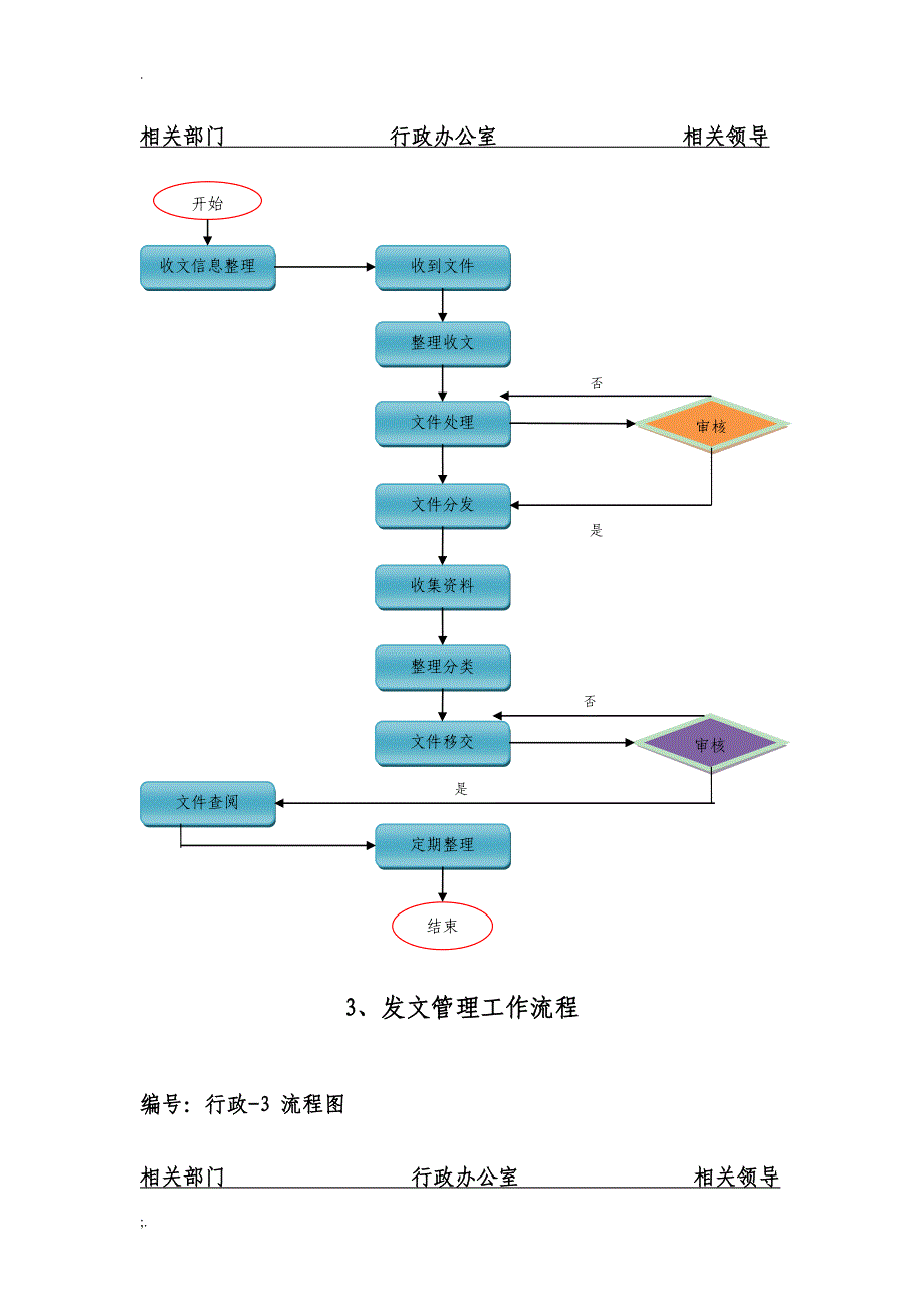 物业公司各部门工作流程_第4页