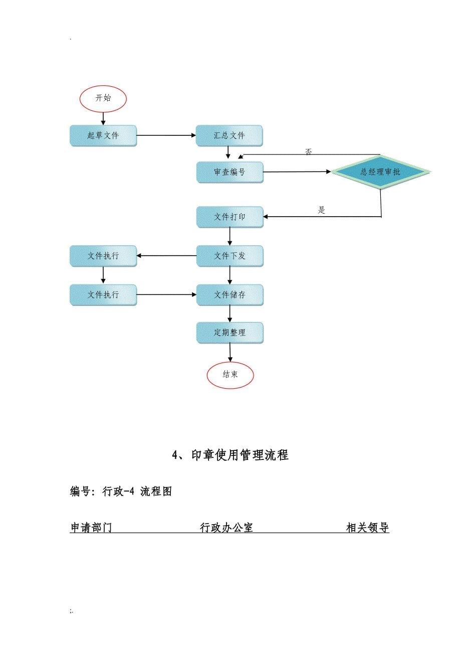 物业公司各部门工作流程_第5页