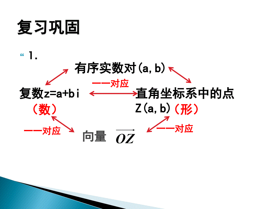 复数加减法的几何意义PPT课件_第3页