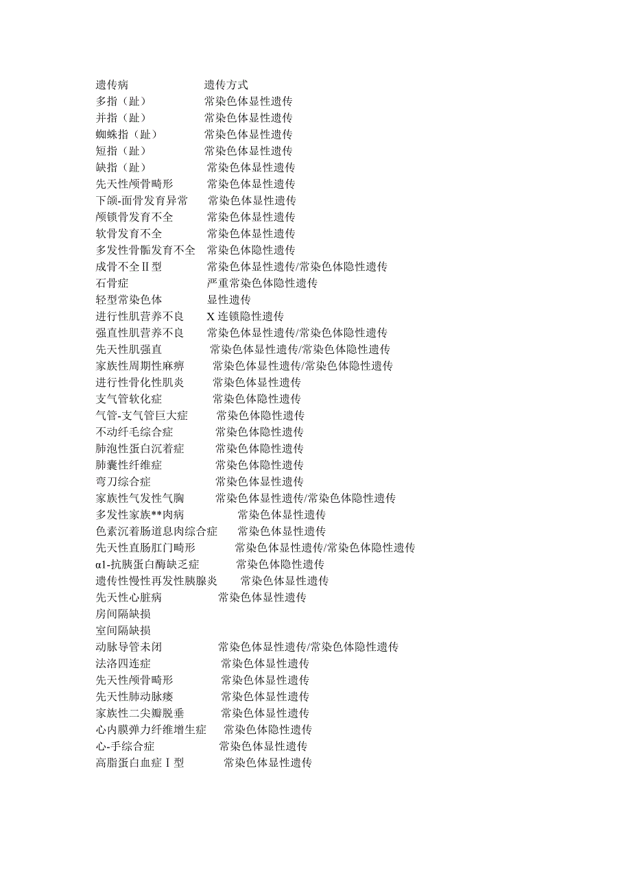 常见遗传病列表.doc_第1页