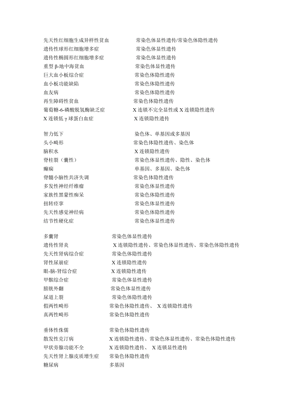 常见遗传病列表.doc_第2页