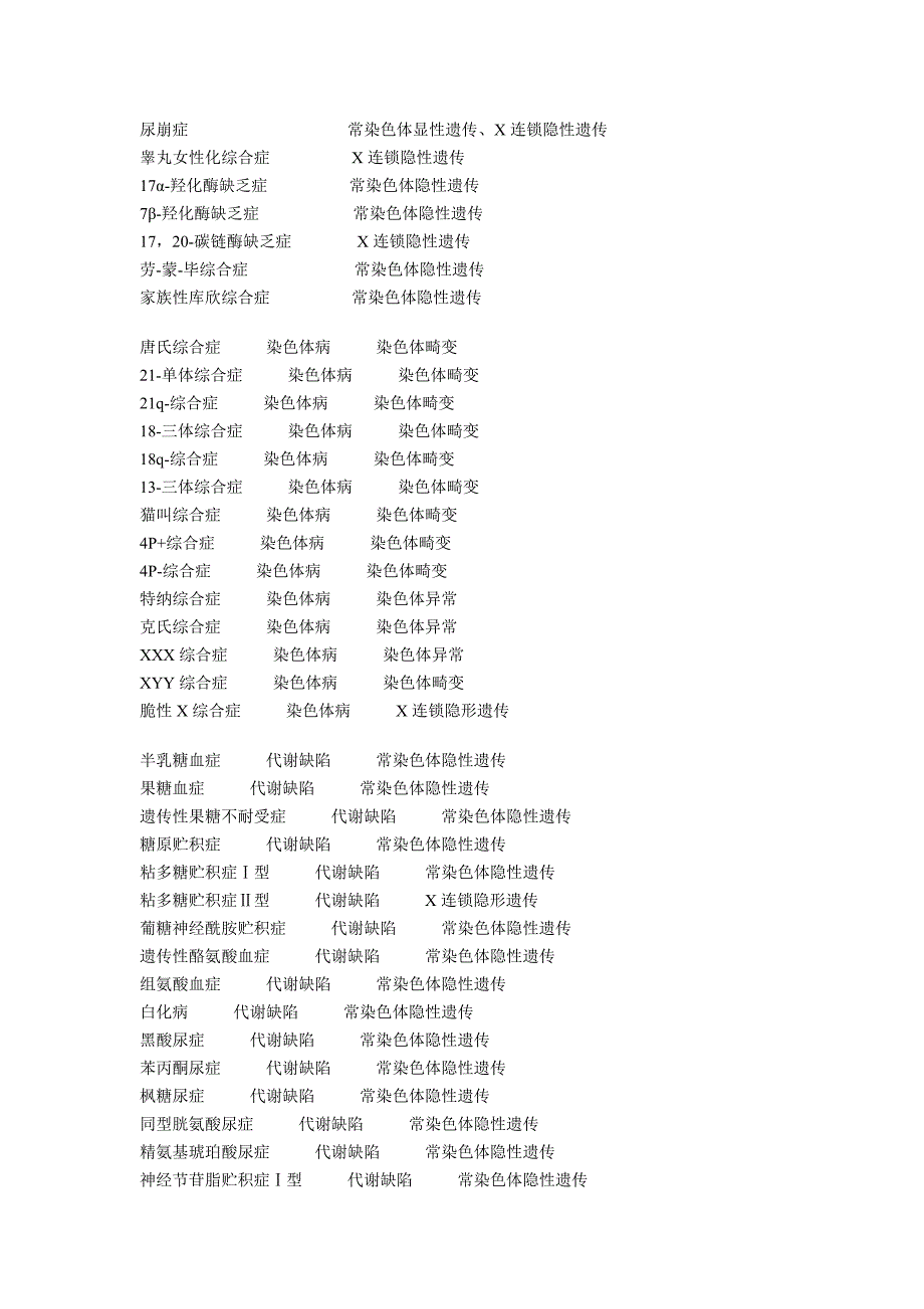 常见遗传病列表.doc_第3页