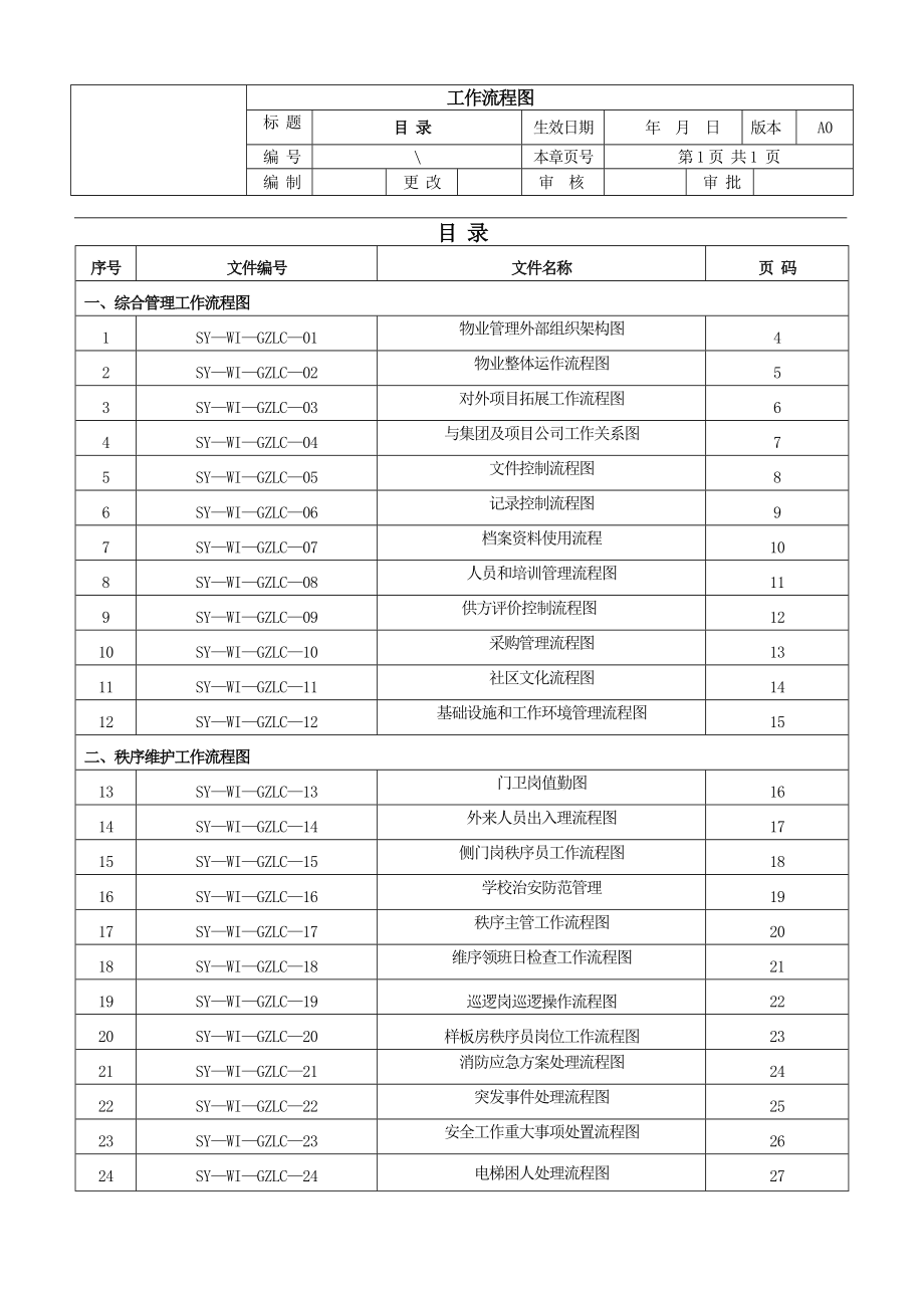 物业管理工作流程图_第2页