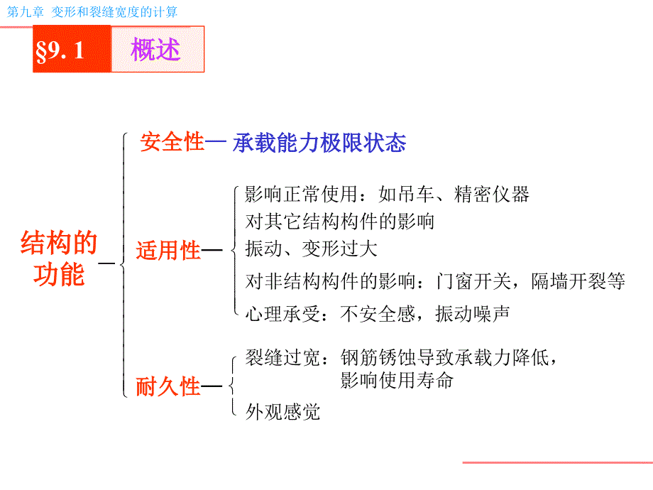 钢筋混凝土构件挠度验算(第一).ppt_第4页