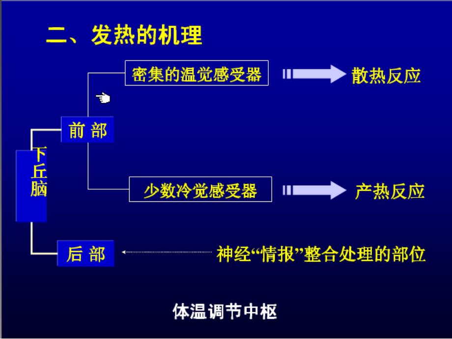 发热性疾病的诊断课件_第3页