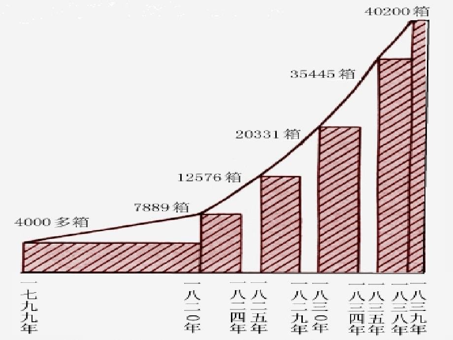 鸦片战争的烽烟.ppt精品教育_第5页