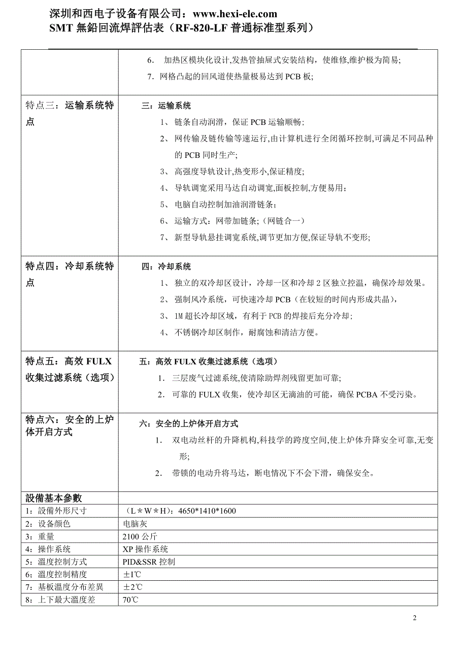 RF-820-LF回流焊评估表(精品)_第2页