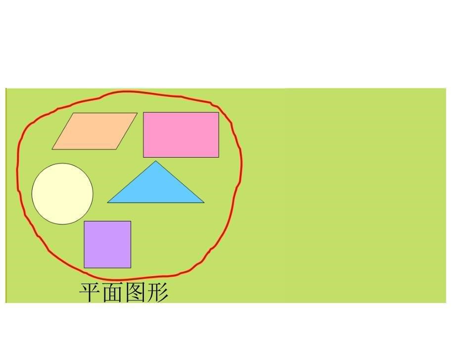 (北师大版)四年级数学下册课件_图形分类1_第5页