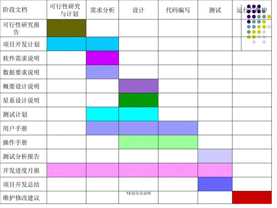 综合企业网课件_第4页