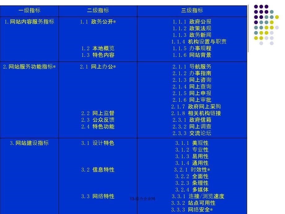 综合企业网课件_第5页
