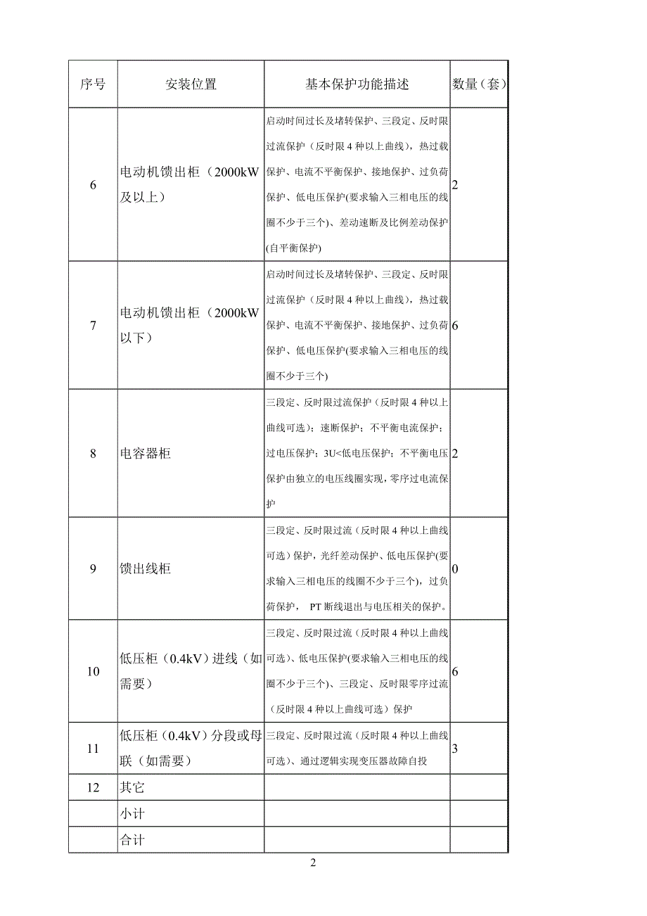 精品资料（2021-2022年收藏）中压微机综合保护装置采购协议.._第3页