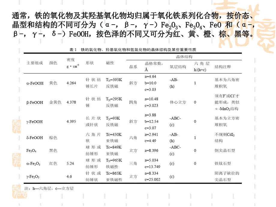 纳米氧化铁的制备和表征_第3页