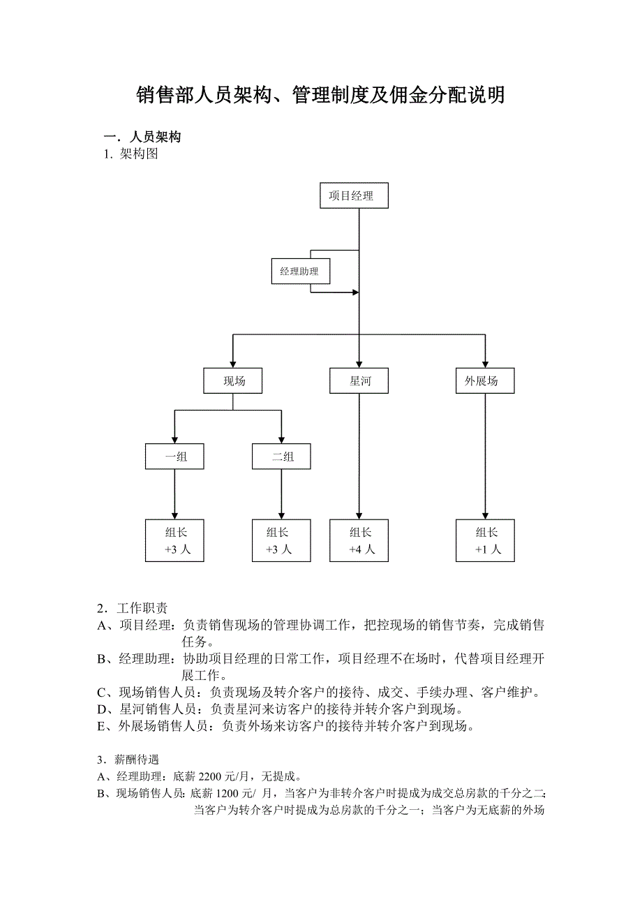 销售部人员架构、管理制度及佣金分配说明_第1页