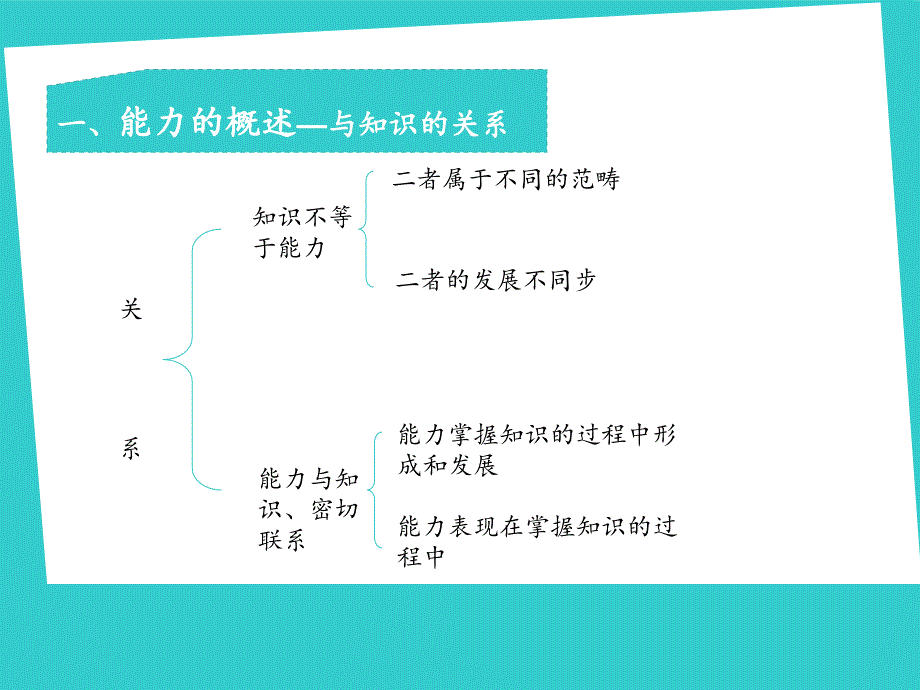 组织行为学能力演示课件_第4页