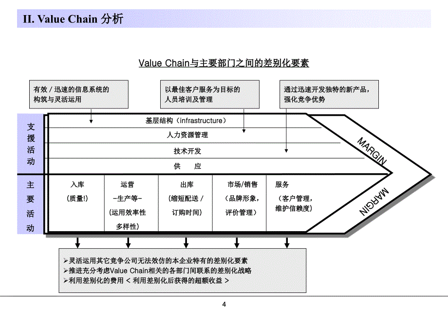 咨询工具咨询师基本培训BasicTool_第4页