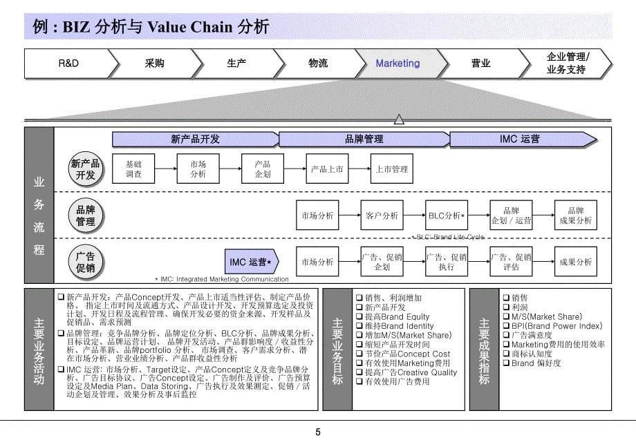 咨询工具咨询师基本培训BasicTool_第5页