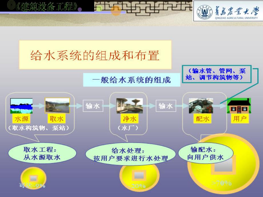 第2章室外给水排水工程概述_第2页