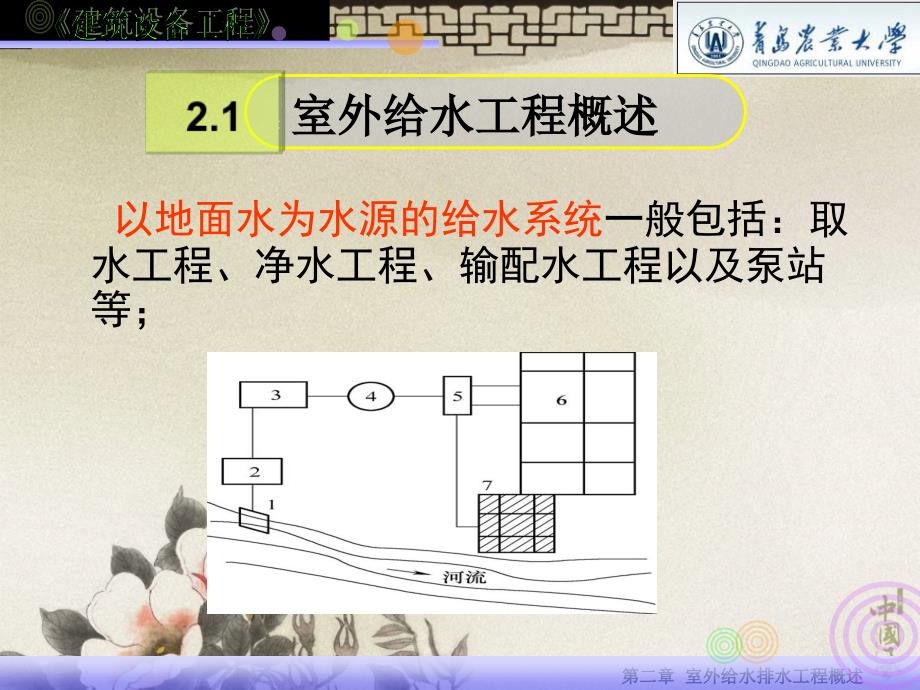 第2章室外给水排水工程概述_第3页