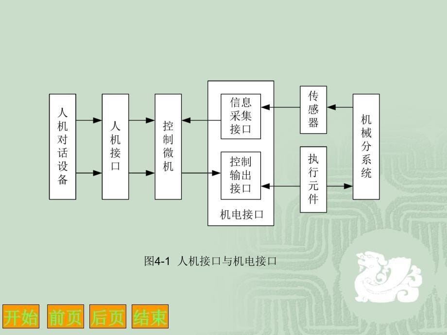 机电一体化技术四PPT课件_第5页