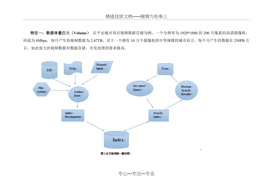 智慧城市大数据的特征及业务管理_第4页