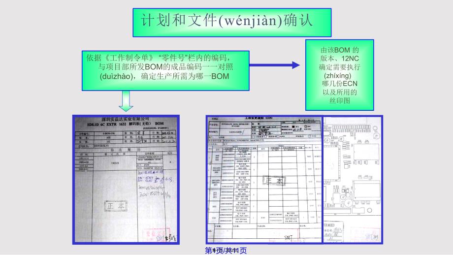 DIP工艺流程图实用教案_第1页