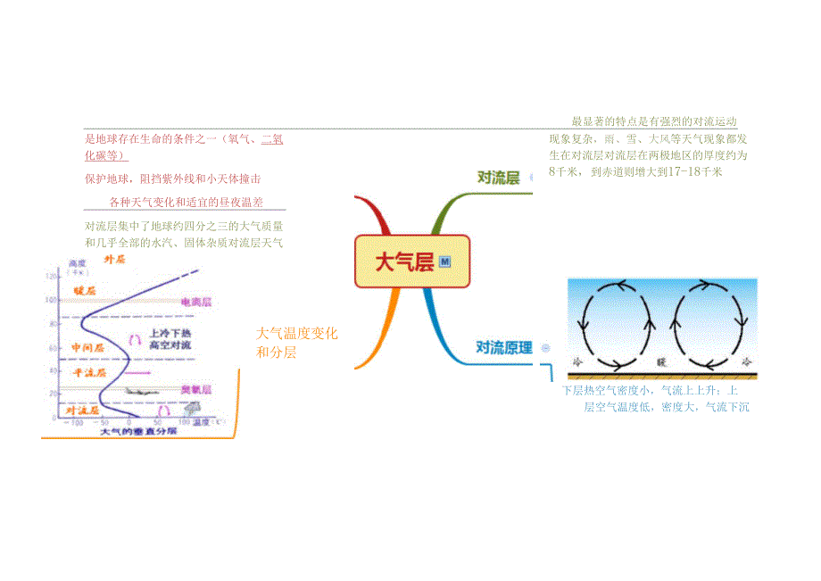 浙教版八年级科学上册思维导图天气和气候_第2页