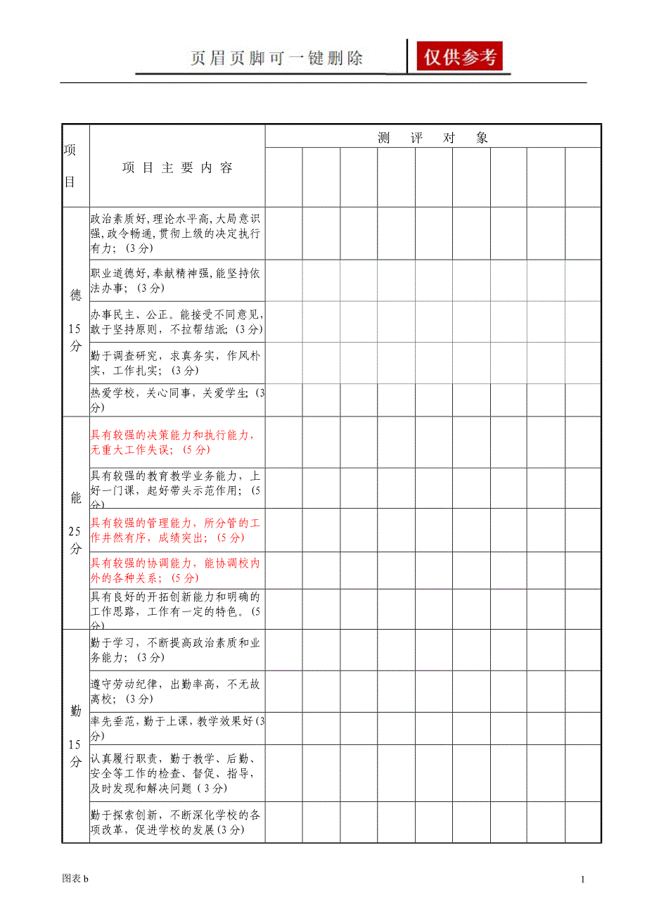 学校中层干部民主测评表一优质内容_第1页