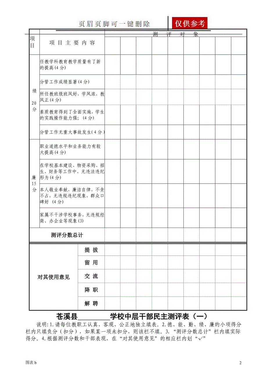 学校中层干部民主测评表一优质内容_第2页