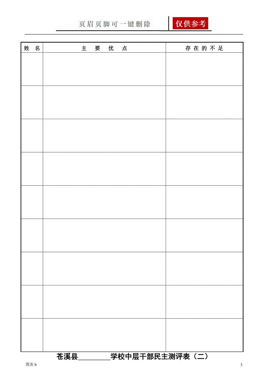 学校中层干部民主测评表一优质内容_第3页