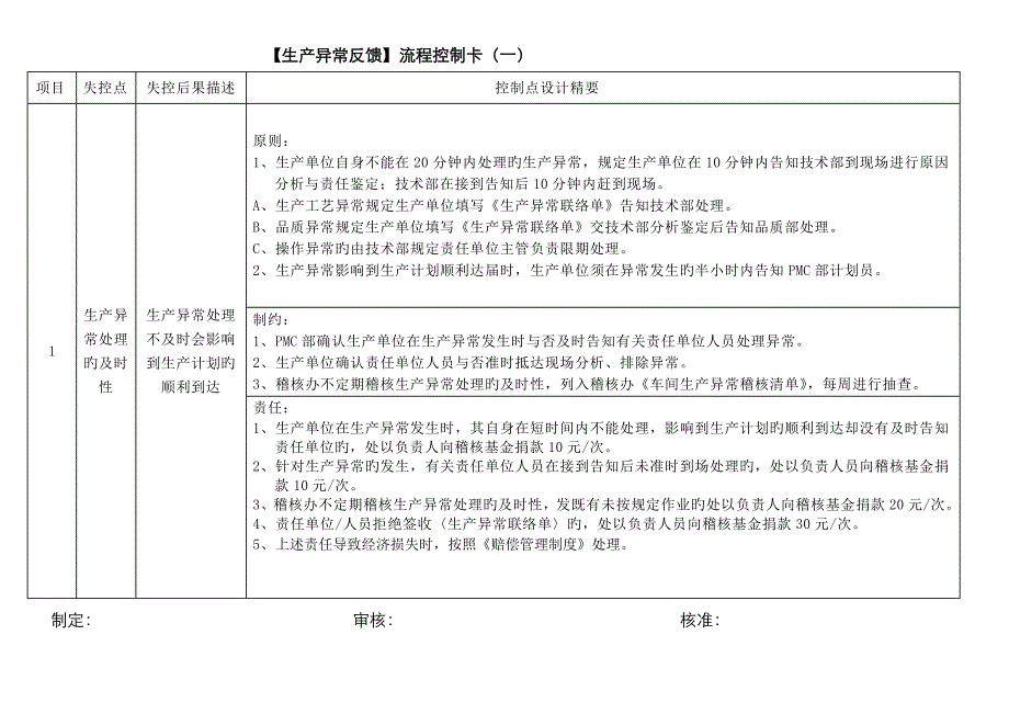 【生产异常反馈】流程控制卡(一)_第1页