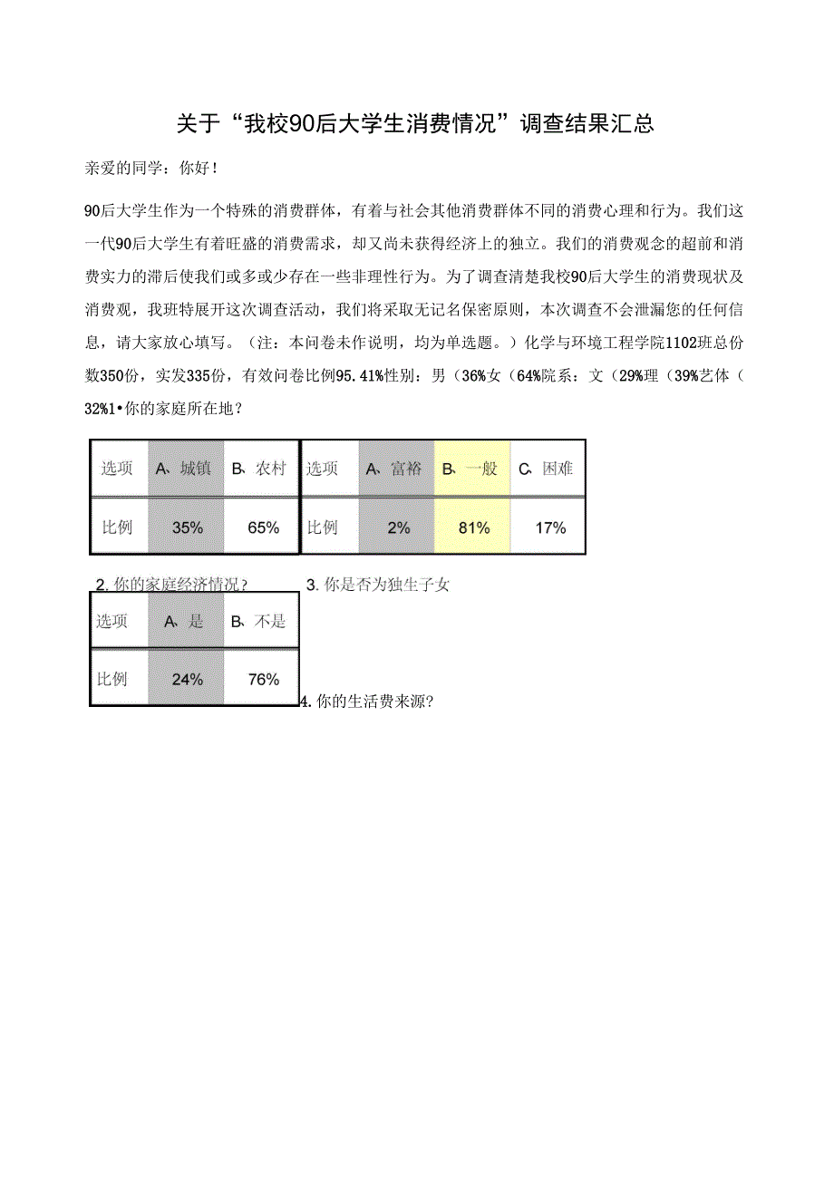 湖北师范学院90后大学生消费调查问卷及结果_第1页