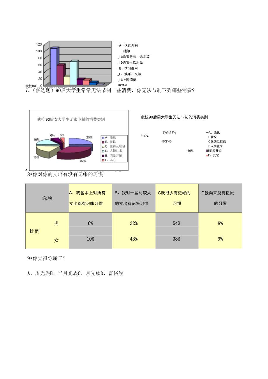 湖北师范学院90后大学生消费调查问卷及结果_第3页