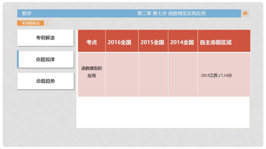 高三数学一轮复习（3年真题分类+考情精解读+知识全通关+题型全突破+能力大提升）第2章 函数的概念与基本初等函数Ⅰ 第七讲 函数模型及其应用课件 文_第4页