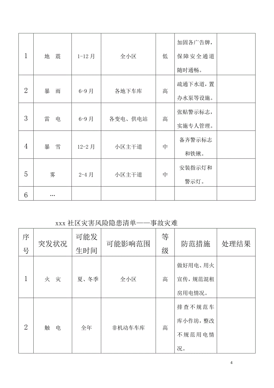 XX社区综合防灾减灾应急预案;_第4页