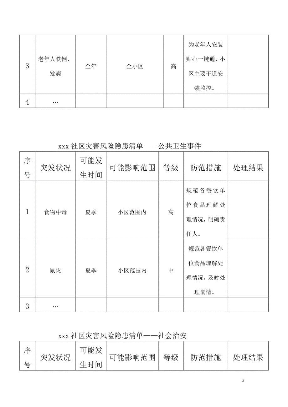 XX社区综合防灾减灾应急预案;_第5页