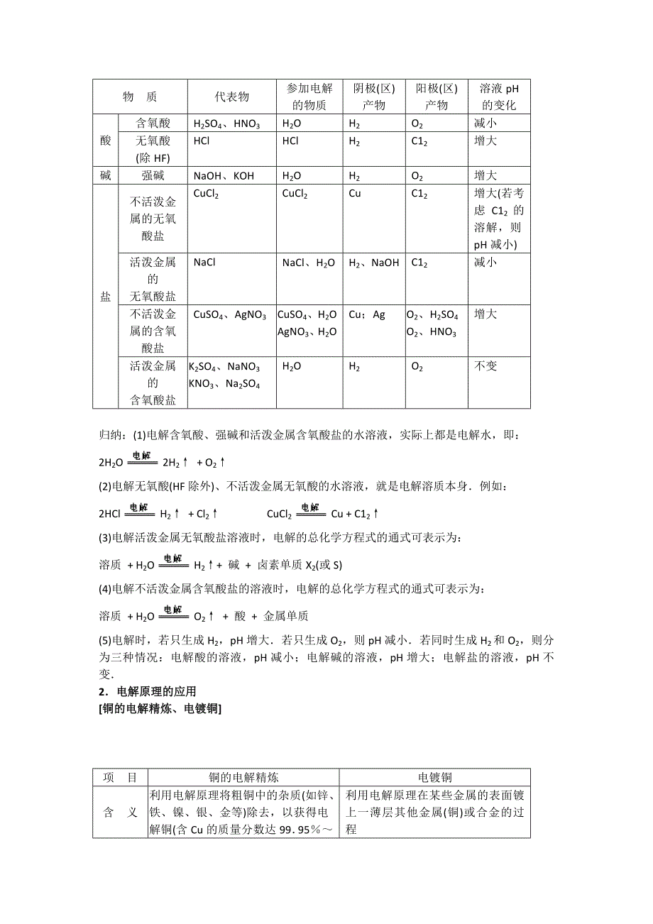 【化学】高中知识点规律大全（16）——《电解原理及其应用》_第3页