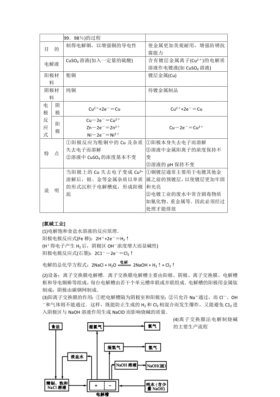 【化学】高中知识点规律大全（16）——《电解原理及其应用》_第4页