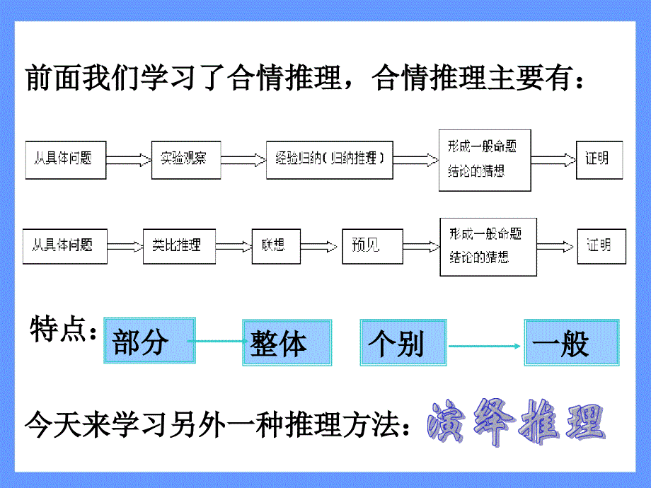 演绎推理课件_第2页