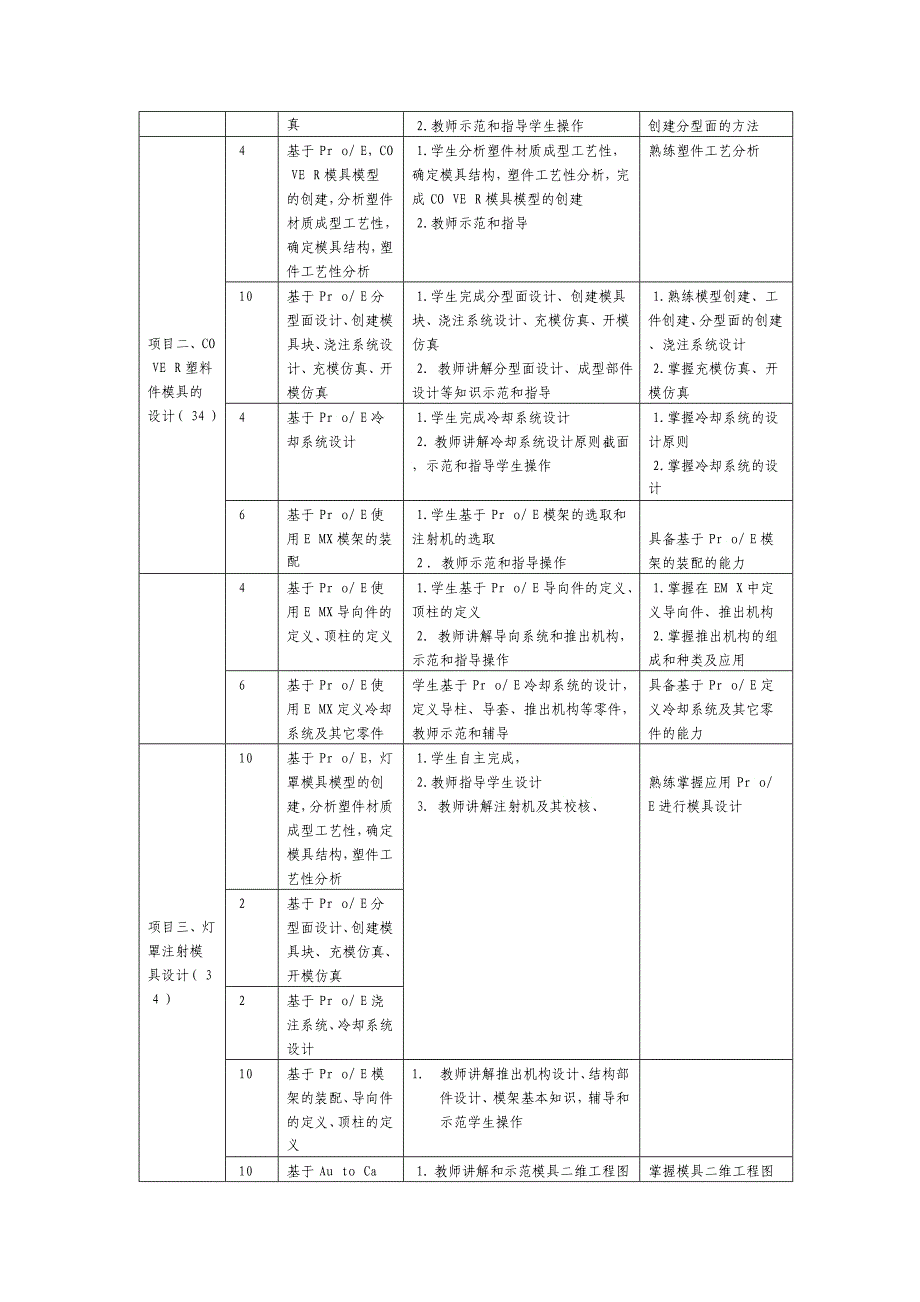 塑料模具设计课程教学方案_第4页