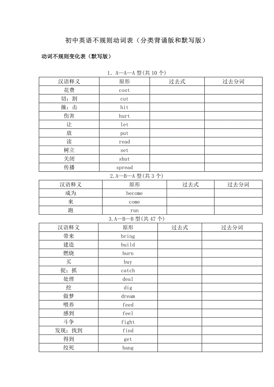 初中英语不规则动词表(分类背诵版和默写版_第1页